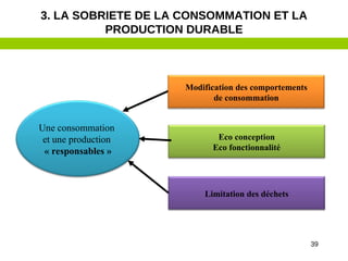 39
Une consommation
et une production
« responsables »
Limitation des déchets
Eco conception
Eco fonctionnalité
Modification des comportements
de consommation
3. LA SOBRIETE DE LA CONSOMMATION ET LA
PRODUCTION DURABLE
 