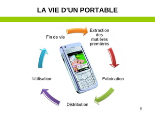 8
LA VIE D’UN PORTABLE
 