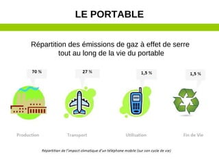 9
Répartition des émissions de gaz à effet de serre
tout au long de la vie du portable
LE PORTABLE
 