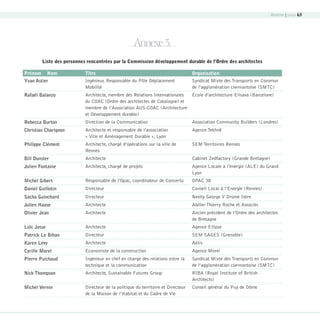 Annexe | page 63

Annexe 3.
Liste des personnes rencontrées par la Commission développement durable de l’Ordre des architectes
Prénom

Titre

Organisation

Yvan Astier

Nom

Ingénieur, Responsable du Pôle Déplacement
Mobilité

Syndicat Mixte des Transports en Commun
de l’agglomération clermontoise (SMTC)

Rafaël Balanzo

Architecte, membre des Relations Internationales
Ecole d’architecture Elisava (Barcelone)
du COAC (Ordre des architectes de Catalogne) et
membre de l’Association AUS-COAC (Architecture
et Développement durable)

Rebecca Burton

Direction de la Communication

Association Community Builders (Londres)

Christian Charignon

Architecte et responsable de l’association
« Ville et Aménagement Durable », Lyon

Agence Tekhnê

Philippe Clément

Architecte, chargé d’opérations sur la ville de
Rennes

SEM Territoires Rennes

Bill Dunster

Architecte

Cabinet Zedfactory (Grande Bretagne)

Julien Fontaine

Architecte, chargé de projets

Agence Locale à l’énergie (ALE) du Grand
Lyon

Michel Gibert

Responsable de l’Opac, coordinateur de Concerto

OPAC 38

Daniel Guillotin

Directeur

Conseil Local à l’Energie (Rennes)

Sacha Guinchard

Directeur

Nexity George V Drome Isère

Julien Haase

Architecte

Atelier Thierry Roche et Associés

Olivier Jean

Architecte

Ancien président de l’Ordre des architectes
de Bretagne

Loïc Josse

Architecte

Agence Ellipse

Patrick Le Bihan

Directeur

SEM SAGES (Grenoble)

Karen Levy

Architecte

Aktis

Cyrille Morel

Economiste de la construction

Agence Morel

Pierre Puichaud

Ingénieur en chef en charge des relations entre la
technique et la communication

Syndicat Mixte des Transports en Commun
de l’agglomération clermontoise (SMTC)

Nick Thompson

Architecte, Sustainable Futures Group

RIBA (Royal Institute of British
Architects)

Michel Vernin

Directeur de la politique du territoire et Directeur
de la Maison de l’Habitat et du Cadre de Vie

Conseil général du Puy de Dôme

08-DeveloppementDurable.indd 63

19/10/07 9:00:03

 