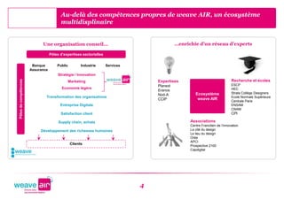 Au-delà des compétences propres de weave AIR, un écosystème
                                         multidisplinaire


                             Une organisation conseil…                                        …enrichie d’un réseau d’experts

                                   Pôles d’expertises sectorielles

                        Banque         Public         Industrie      Services
                       Assurance
                                        Stratégie / Innovation
                                                                                                                                Recherche et écoles
Pôles de compétences




                                             Marketing                              Expertises
                                                                                    Planext                                     ESCP
                                          Economie légère                                                                       HEC
                                                                                    Eranos
                                                                                                       Ecosystème               Strate Collège Designers
                                                                                    Nod-A
                               Transformation des organisations                                                                 Ecole Normale Supérieure
                                                                                    CCIP                weave AIR
                                                                                                                                Centrale Paris
                                         Entreprise Digitale                                                                    ENSAM
                                                                                                                                CNAM
                                         Satisfaction client                                                                    CPI

                                        Supply chain, achats                                        Associations
                                                                                                    Centre Francilien de l’innovation
                            Développement des richesses humaines                                    La cité du design
                                                                                                    Le lieu du design
                                                                                                    Orée
                                                                                                    APCI
                                                Clients                                             Prospective 2100
                                                                                                    Capdigital




                                                                                4
 