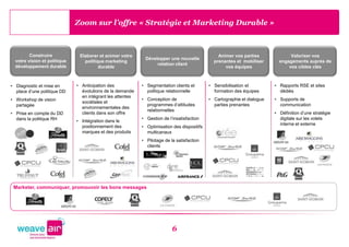 Zoom sur l’offre « Stratégie et Marketing Durable »



         Construire            Elaborer et animer votre                                          Animer vos parties              Valoriser vos
                                                             Développer une nouvelle
  votre vision et politique      politique marketing                                           prenantes et mobiliser       engagements auprès de
                                                                  relation client
  développement durable                 durable                                                     vos équipes                 vos cibles clés



• Diagnostic et mise en       • Anticipation des            • Segmentation clients et        • Sensibilisation et         • Rapports RSE et sites
  place d’une politique DD      évolutions de la demande      politique relationnelle          formation des équipes        dédiés
                                en intégrant les attentes
• Workshop de vision                                        • Conception de                  • Cartographie et dialogue   • Supports de
                                sociétales et
  partagée                                                    programmes d’attitudes           parties prenantes            communication
                                environnementales des
                                                              relationnelles
• Prise en compte du DD         clients dans son offre                                                                    • Définition d’une stratégie
  dans la politique RH                                      • Gestion de l’insatisfaction                                   digitale sur les volets
                              • Intégration dans le
                                                                                                                            interne et externe
                                positionnement des          • Optimisation des dispositifs
                                marques et des produits       multicanaux
                                                            • Pilotage de la satisfaction
                                                              clients




 Marketer, communiquer, promouvoir les bons messages




                                                                           6
 