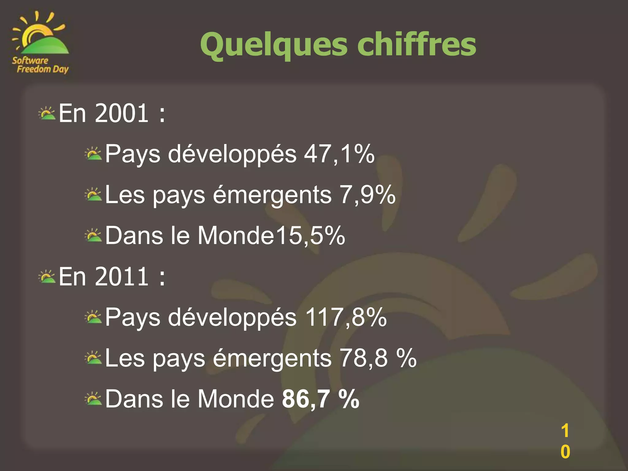 Quelques chiffres

En 2001 :
   Pays développés 47,1%
   Les pays émergents 7,9%
   Dans le Monde15,5%
En 2011 :
   Pays développés 117,8%
   Les pays émergents 78,8 %
   Dans le Monde 86,7 %
                                1
                                0
 