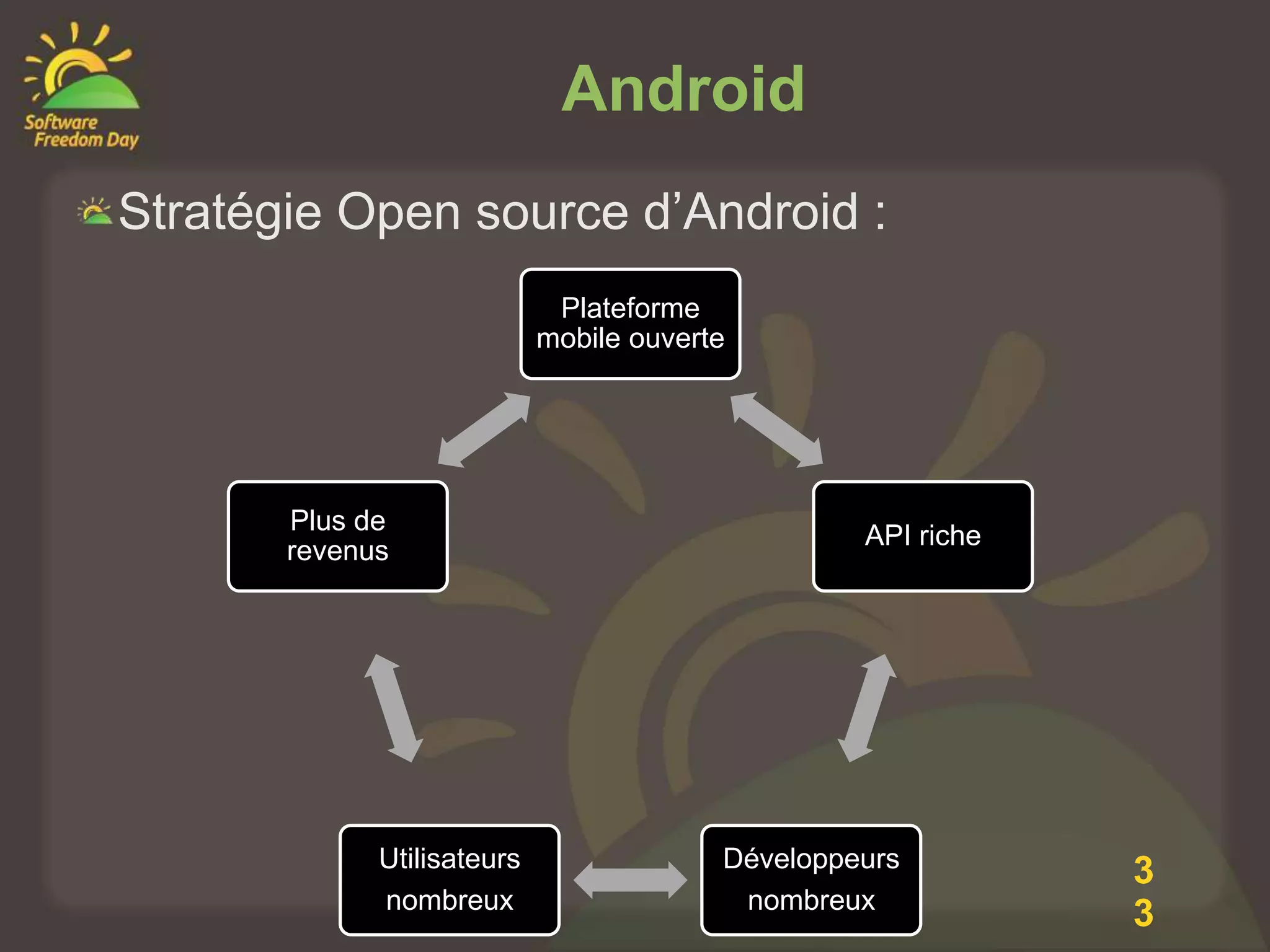Android
Stratégie Open source d’Android :
                             Plateforme
                            mobile ouverte




       Plus de
                                                  API riche
       revenus




             Utilisateurs                Développeurs
                                                              3
             nombreux                     nombreux
                                                              3
 