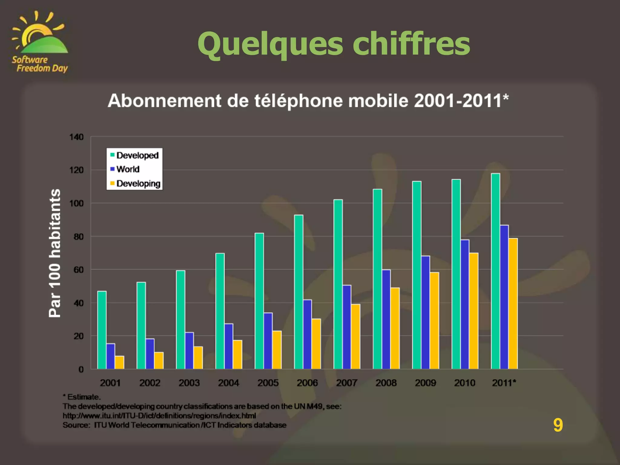 Quelques chiffres




                    9
 