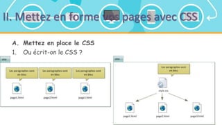 II. Mettez en forme vos pages avec CSS
A. Mettez en place le CSS
1. Ou écrit-on le CSS ?
 