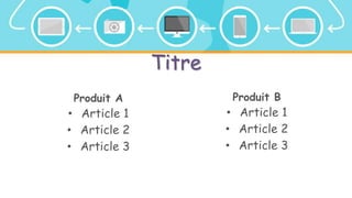 Titre
Produit A
• Article 1
• Article 2
• Article 3
• Article 1
• Article 2
• Article 3
Produit B
 