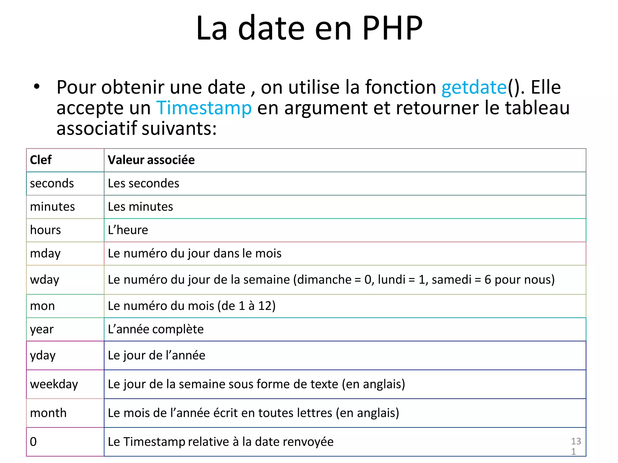 La date en PHP
• Pour obtenir une date , on utilise la fonction getdate(). Elle
accepte un Timestamp en argument et retourner le tableau
associatif suivants:
10:4
8
12
4
Clef Valeur associée
seconds Les secondes
minutes Les minutes
hours L’heure
mday Le numéro du jour dans le mois
wday Le numéro du jour de la semaine (dimanche = 0, lundi = 1, samedi = 6 pour nous)
mon Le numéro du mois (de 1 à 12)
year L’année complète
yday Le jour de l’année
weekday Le jour de la semaine sous forme de texte (en anglais)
month Le mois de l’année écrit en toutes lettres (en anglais)
0 Le Timestamp relative à la date renvoyée 13
1
 