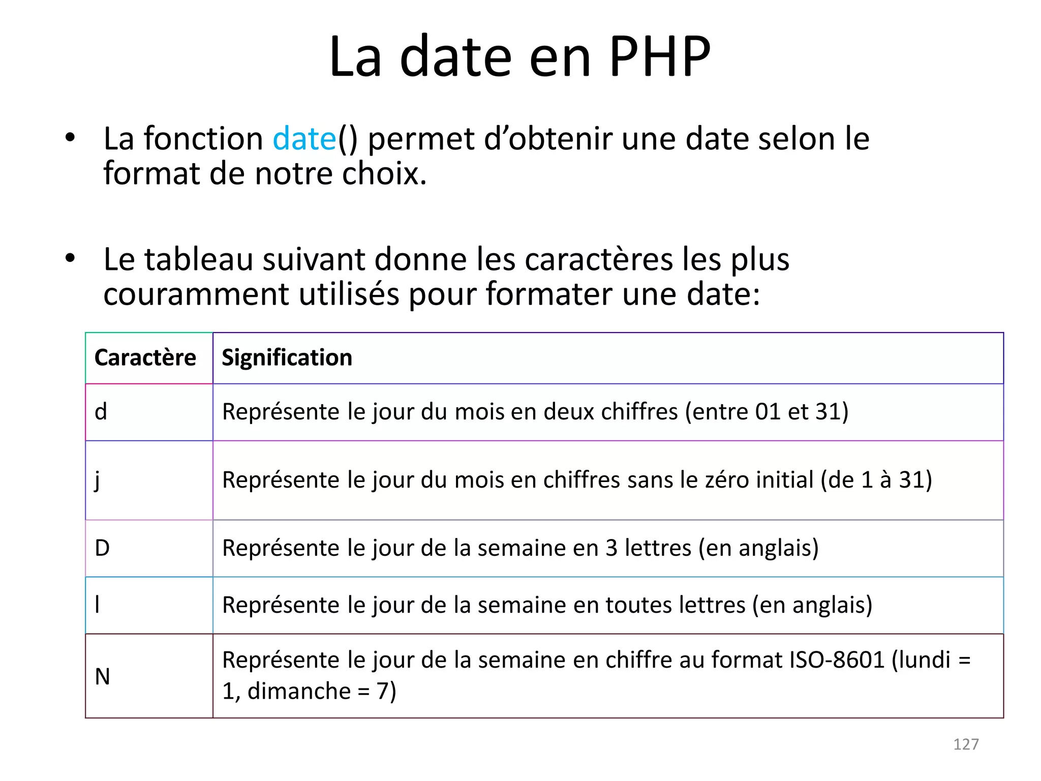 127
La date en PHP
• La fonction date() permet d’obtenir une date selon le
format de notre choix.
• Le tableau suivant donne les caractères les plus
couramment utilisés pour formater une date:
Caractère Signification
d Représente le jour du mois en deux chiffres (entre 01 et 31)
j Représente le jour du mois en chiffres sans le zéro initial (de 1 à 31)
D Représente le jour de la semaine en 3 lettres (en anglais)
l Représente le jour de la semaine en toutes lettres (en anglais)
N
Représente le jour de la semaine en chiffre au format ISO-8601 (lundi =
1, dimanche = 7)
 