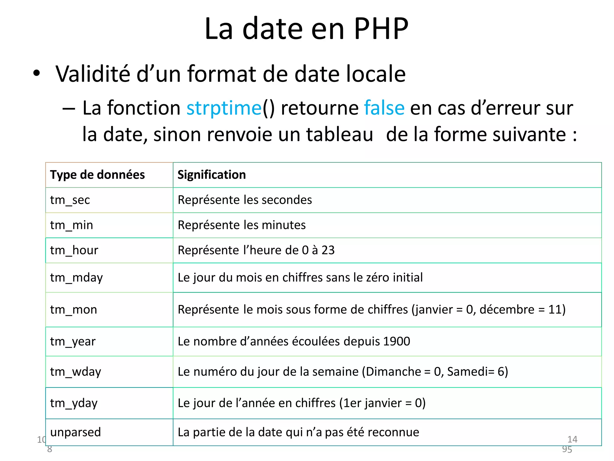 La date en PHP
• Validité d’un format de date locale
– La fonction strptime() retourne false en cas d’erreur sur
la date, sinon renvoie un tableau de la forme suivante :
10:4
8
13
9
Type de données Signification
tm_sec Représente les secondes
tm_min Représente les minutes
tm_hour Représente l’heure de 0 à 23
tm_mday Le jour du mois en chiffres sans le zéro initial
tm_mon Représente le mois sous forme de chiffres (janvier = 0, décembre = 11)
tm_year Le nombre d’années écoulées depuis 1900
tm_wday Le numéro du jour de la semaine (Dimanche = 0, Samedi= 6)
tm_yday Le jour de l’année en chiffres (1er janvier = 0)
unparsed La partie de la date qui n’a pas été reconnue 14
5
 