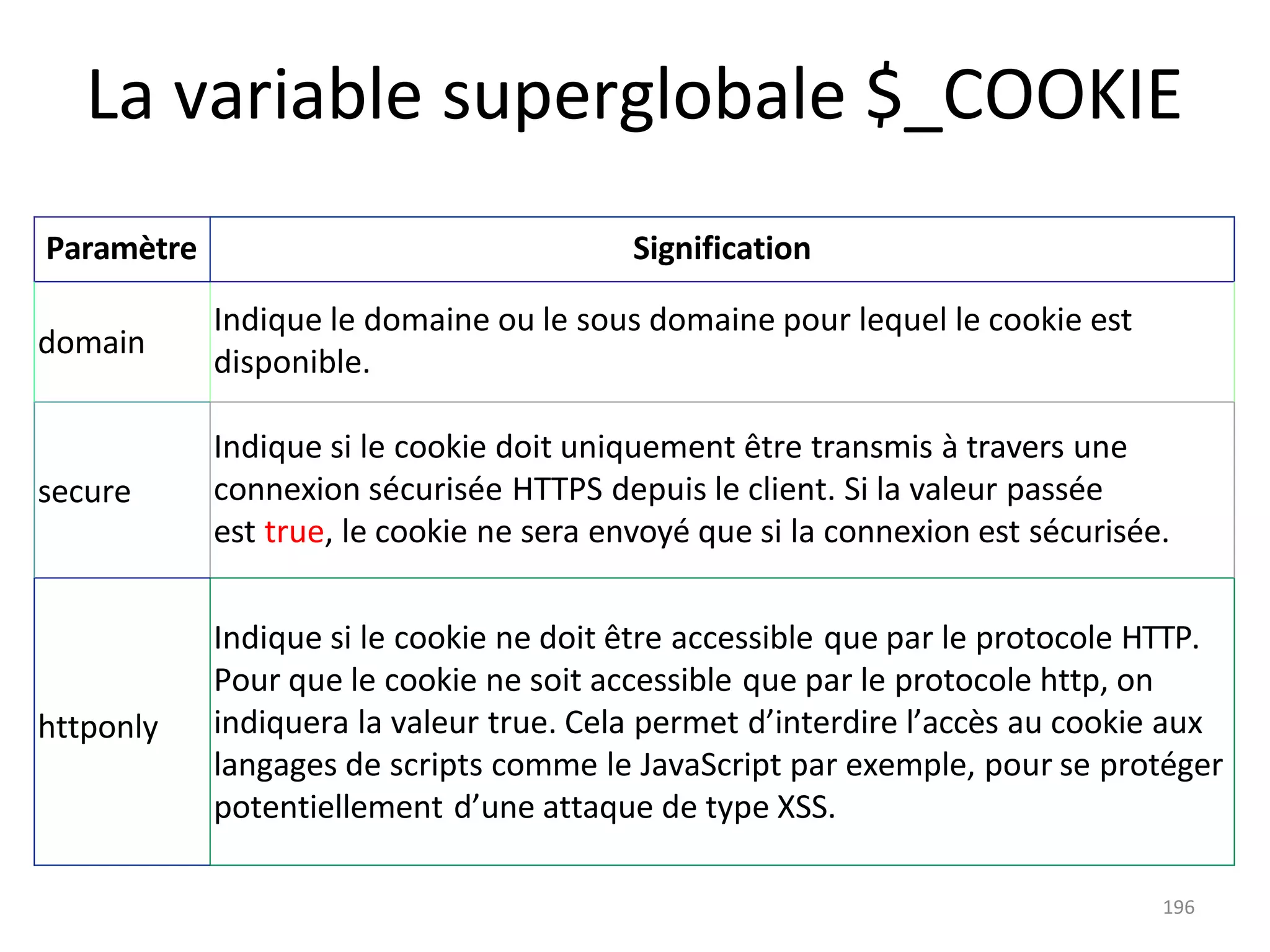 196
La variable superglobale $_COOKIE
Paramètre Signification
domain
Indique le domaine ou le sous domaine pour lequel le cookie est
disponible.
secure
Indique si le cookie doit uniquement être transmis à travers une
connexion sécurisée HTTPS depuis le client. Si la valeur passée
est true, le cookie ne sera envoyé que si la connexion est sécurisée.
httponly
Indique si le cookie ne doit être accessible que par le protocole HTTP.
Pour que le cookie ne soit accessible que par le protocole http, on
indiquera la valeur true. Cela permet d’interdire l’accès au cookie aux
langages de scripts comme le JavaScript par exemple, pour se protéger
potentiellement d’une attaque de type XSS.
 