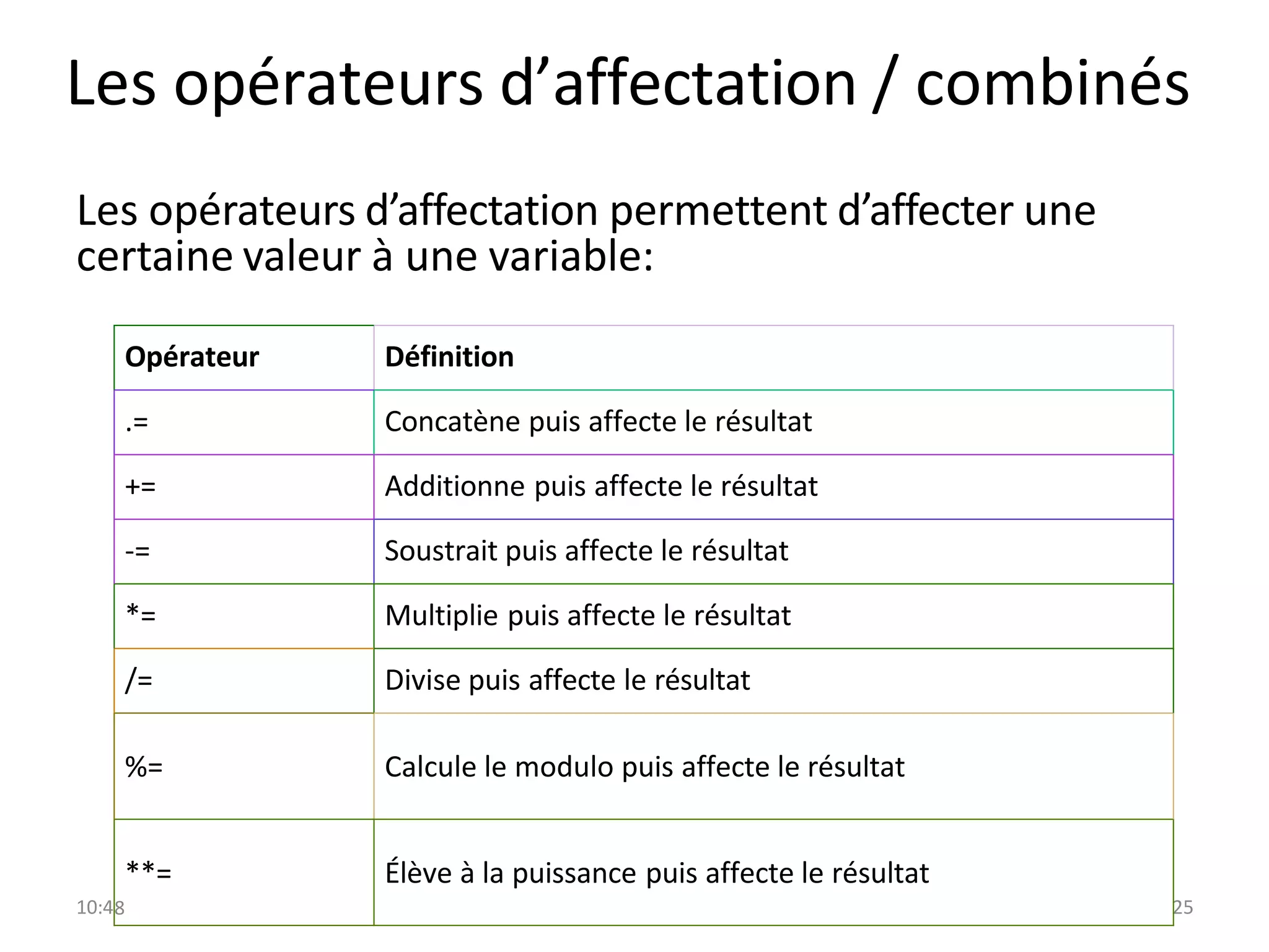 10:4 25
Les opérateurs d’affectation / combinés
Les opérateurs d’affectation permettent d’affecter une
certaine valeur à une variable:
Opérateur Définition
.= Concatène puis affecte le résultat
+= Additionne puis affecte le résultat
-= Soustrait puis affecte le résultat
*= Multiplie puis affecte le résultat
/= Divise puis affecte le résultat
%= Calcule le modulo puis affecte le résultat
**=
8
Élève à la puissance puis affecte le résultat
 
