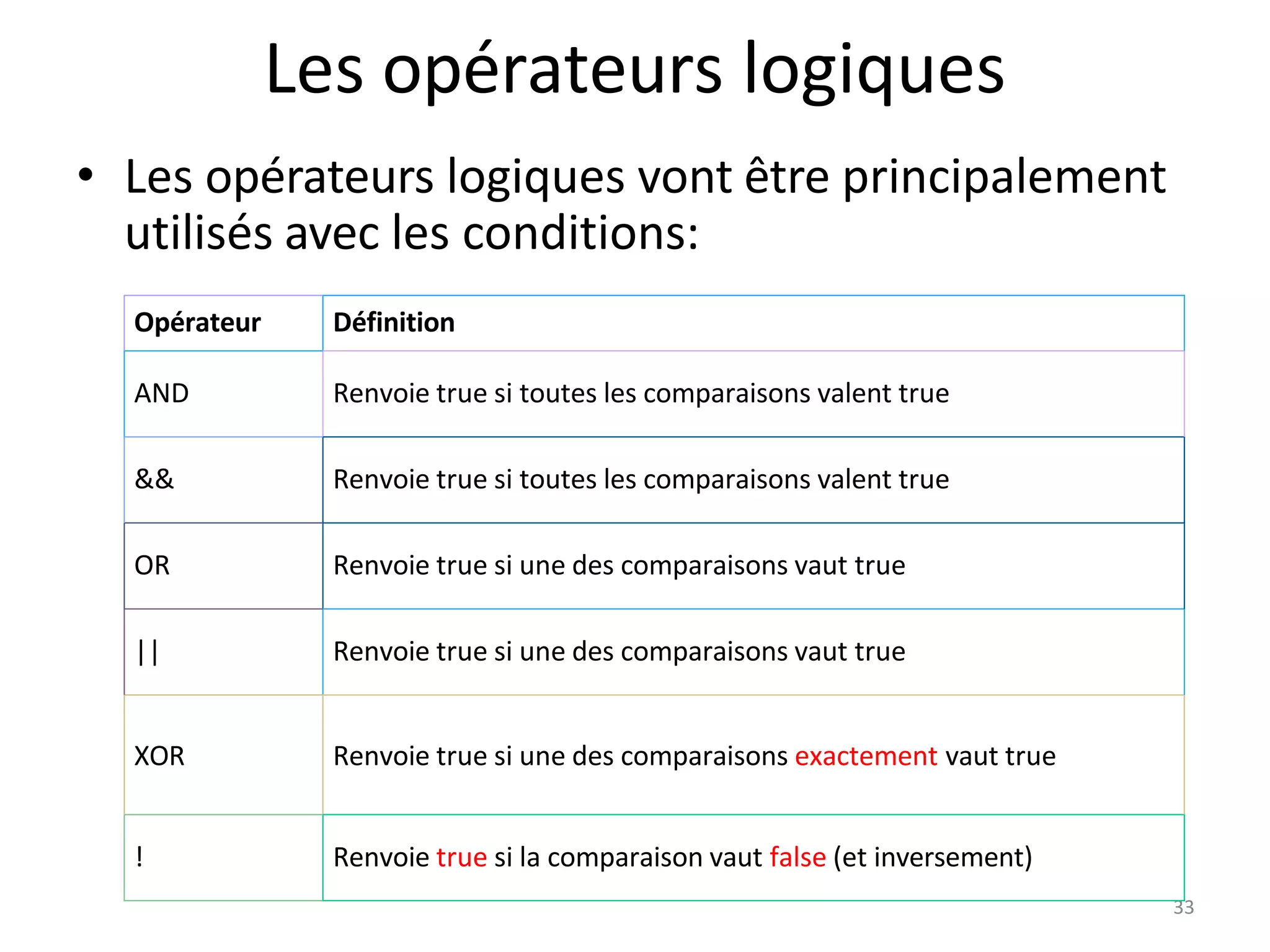 33
Les opérateurs logiques
• Les opérateurs logiques vont être principalement
utilisés avec les conditions:
Opérateur Définition
AND Renvoie true si toutes les comparaisons valent true
&& Renvoie true si toutes les comparaisons valent true
OR Renvoie true si une des comparaisons vaut true
|| Renvoie true si une des comparaisons vaut true
XOR Renvoie true si une des comparaisons exactement vaut true
! Renvoie true si la comparaison vaut false (et inversement)
 