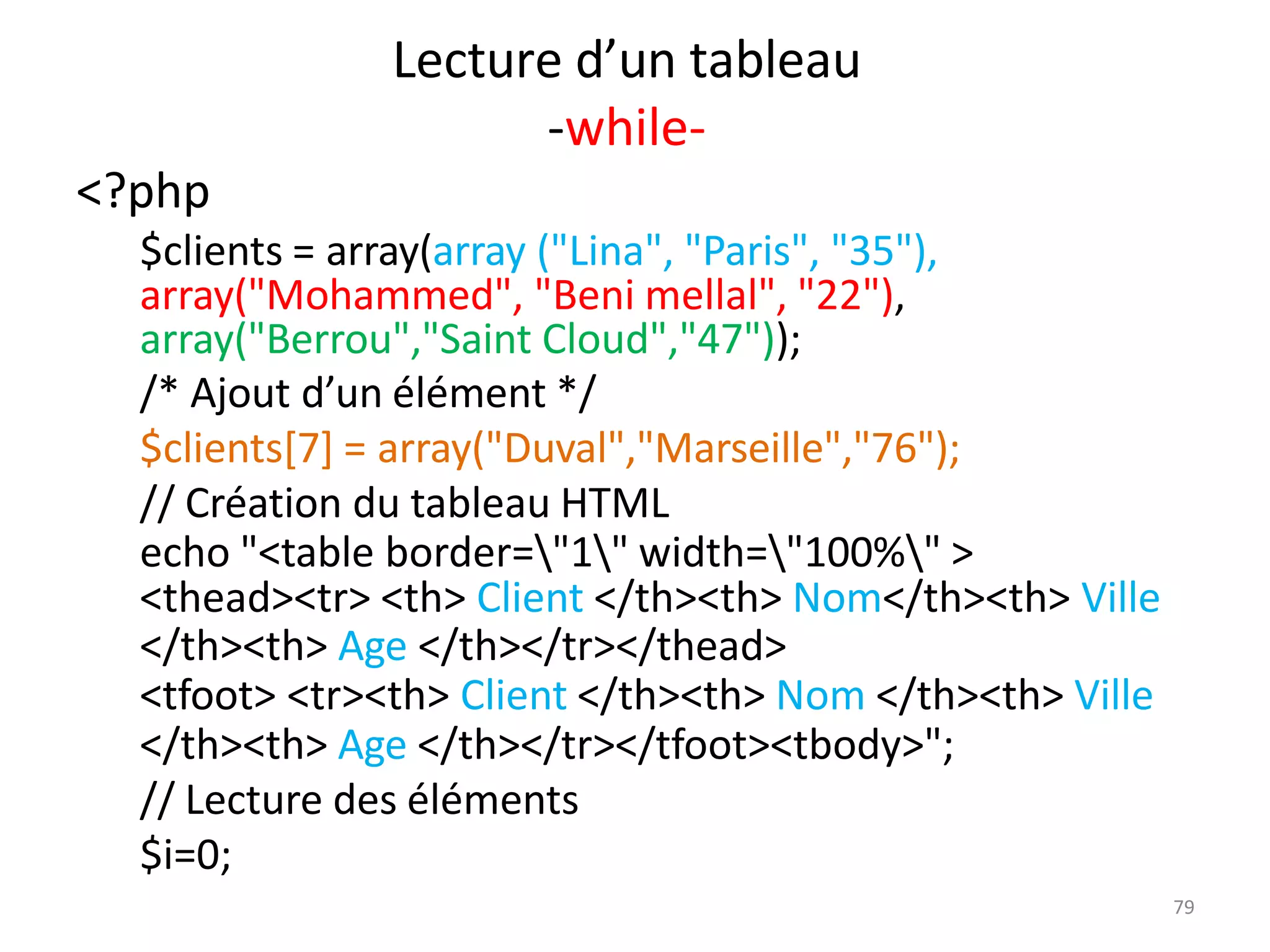 79
Lecture d’un tableau
-while-
<?php
$clients = array(array ("Lina", "Paris", "35"),
array("Mohammed", "Beni mellal", "22"),
array("Berrou","Saint Cloud","47"));
/* Ajout d’un élément */
$clients[7] = array("Duval","Marseille","76");
// Création du tableau HTML
echo "<table border="1" width="100%" >
<thead><tr> <th> Client </th><th> Nom</th><th> Ville
</th><th> Age </th></tr></thead>
<tfoot> <tr><th> Client </th><th> Nom </th><th> Ville
</th><th> Age </th></tr></tfoot><tbody>";
// Lecture des éléments
$i=0;
 