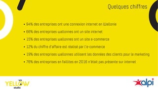 Quelques chiffres
• 94% des entreprises ont une connexion internet en Wallonie
• 19% des entreprises wallonnes utilisent les données des clients pour le marketing
• 66% des entreprises wallonnes ont un site internet
• 15% des entreprises wallonnes ont un site e-commerce
• 12% du chiffre d’affaire est réalisé par l’e-commerce
• 76% des entreprises en faillites en 2016 n’était pas présente sur internet
 