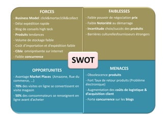 FAIBLESSES

FORCES
- Business Model: click&mortar/clik&collect

- Faible pouvoir de négociation prix

- Délai expédition rapide

- Faible Notoriété au démarrage

- Blog de conseils high teck

- Incertitude choix/succès des produits

- Produits tendances

- Barrières culturellesfournisseurs étrangers

- Volume de stockage faible
- Coût d’importation et d’expédition faible
- Cible omniprésente sur internet
- Faible concurrence

SWOT

OPPORTUNITES
- Avantage Market Places (Amazone, Rue du
commerce, …)
- 70% des visites en ligne se convertissent en
visite magasin
- 50% des consommateurs se renseignent en
ligne avant d’acheter

MENACES
- Obsolescence produits
- Fort Taux de retour produits (Problème
électronique)

- Augmentation des coûts de logistique &
d’acquisition client
- Forte concurrence sur les blogs

 