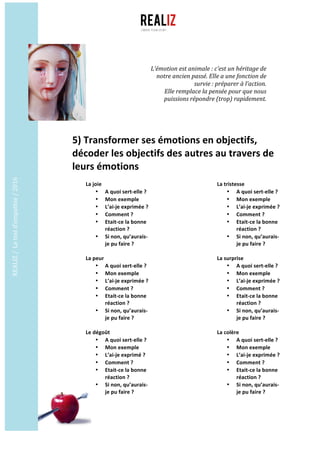 REALIZ	/		Le	test	d’empathie	/	2016	
	
	
5)	Transformer	ses	émotions	en	objectifs,	
décoder	les	objectifs	des	autres	au	travers	de	
leurs	émotions	
	
La	joie	
• A	quoi	sert-elle	?	
• Mon	exemple		
• L’ai-je	exprimée	?	
• Comment	?	
• Etait-ce	la	bonne	
réaction	?	
• Si	non,	qu’aurais-
je	pu	faire	?	
	 	 	
La	peur	
• A	quoi	sert-elle	?	
• Mon	exemple		
• L’ai-je	exprimée	?	
• Comment	?	
• Etait-ce	la	bonne	
réaction	?	
• Si	non,	qu’aurais-
je	pu	faire	?	
	
Le	dégoût	
• A	quoi	sert-elle	?	
• Mon	exemple		
• L’ai-je	exprimé	?	
• Comment	?	
• Etait-ce	la	bonne	
réaction	?	
• Si	non,	qu’aurais-
je	pu	faire	?	
	
La	tristesse	
• A	quoi	sert-elle	?	
• Mon	exemple		
• L’ai-je	exprimée	?	
• Comment	?	
• Etait-ce	la	bonne	
réaction	?	
• Si	non,	qu’aurais-
je	pu	faire	?	
	
La	surprise		
• A	quoi	sert-elle	?	
• Mon	exemple		
• L’ai-je	exprimée	?	
• Comment	?	
• Etait-ce	la	bonne	
réaction	?	
• Si	non,	qu’aurais-
je	pu	faire	?	
	
La	colère	
• A	quoi	sert-elle	?	
• Mon	exemple		
• L’ai-je	exprimée	?	
• Comment	?	
• Etait-ce	la	bonne	
réaction	?	
• Si	non,	qu’aurais-
je	pu	faire	?	
	 	
	
L’émotion	est	animale	:	c’est	un	héritage	de	
notre	ancien	passé.	Elle	a	une	fonction	de	
survie	:	préparer	à	l’action.		
Elle	remplace	la	pensée	pour	que	nous	
puissions	répondre	(trop)	rapidement.	
 