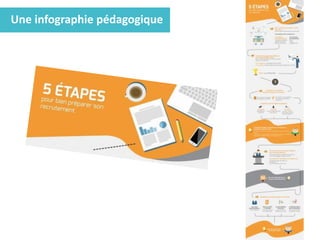 Une infographie pédagogique
 