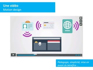 Une vidéo
Motion design
Pédagogie, simplicité, mise en
avant du bénéfice …
 