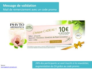 Message de validation
Mail de remerciement avec un code promo
24% des participants se sont inscrits à la newsletter,
augmentation du CA grâce au code promo.Source :
jouer-gagnant-concept.com
 