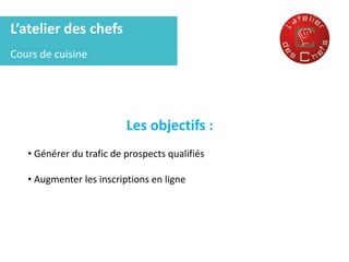 L’atelier des chefs
Cours de cuisine
Les objectifs :
• Générer du trafic de prospects qualifiés
• Augmenter les inscriptions en ligne
 