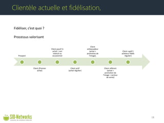 Fidéliser, c’est quoi ? Processus valorisant 18 
Clientèle actuelle et fidélisation, 
Prospect 
Client (Premier achat) 
Client passif (1 achat | non relancé ou occasionnel 
Client actif (achat régulier) 
Client ambassadeur (achat + promotion de l’image). 
Client référent (achat + promotion de l’image + vecteur de vente) 
Client captif ( acheteur fidèle régulier)  