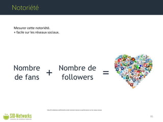 Mesurer cette notoriété. + facile sur les réseaux sociaux. 81 
Notoriété 
http://fr.slideshare.net/Kriisiis/la-corde-comment-mesurer-sa-performance-sur-les-rseaux-sociaux  