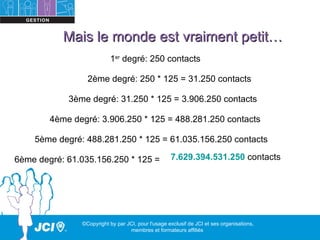Mais le monde est vraiment petit…
                          1er degré: 250 contacts

                 2ème degré: 250 * 125 = 31.250 contacts

            3ème degré: 31.250 * 125 = 3.906.250 contacts

        4ème degré: 3.906.250 * 125 = 488.281.250 contacts

    5ème degré: 488.281.250 * 125 = 61.035.156.250 contacts

6ème degré: 61.035.156.250 * 125 =                  7.629.394.531.250 contacts




               ©Copyright by par JCI, pour l'usage exclusif de JCI et ses organisations,
                                  membres et formateurs affiliés
 