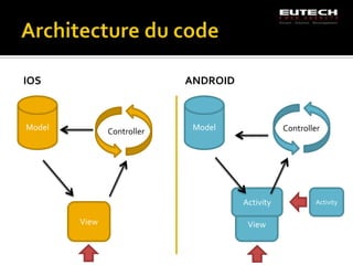 IOS                         ANDROID

                           

Model          Controller       Model              Controller




                                        Activity           Activity

        View                             View
 