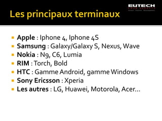    Apple : Iphone 4, Iphone 4S
   Samsung : Galaxy/Galaxy S, Nexus, Wave
   Nokia : N9, C6, Lumia
   RIM : Torch, Bold
   HTC : Gamme Android, gamme Windows
   Sony Ericsson : Xperia
   Les autres : LG, Huawei, Motorola, Acer...
 