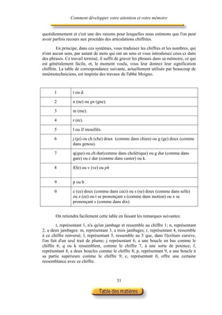 Comment développer votre attention et votre mémoire


quotidiennement et c'est une des raisons pour lesquelles nous estimons que l'on peut
avoir parfois recours aux procédés des articulations chiffrées.

        En principe, dans ces systèmes, vous traduisez les chiffres et les nombres, qui
n'ont aucun sens, par autant de mots qui ont un sens et vous introduisez ceux-ci dans
des phrases. Ce travail terminé, il suffit de graver les phrases dans sa mémoire, ce qui
est généralement facile, et, le moment voulu, vous leur donnez leur signification
chiffrée. La table de correspondance suivante, actuellement utilisée par beaucoup de
mnémotechniciens, est inspirée des travaux de l'abbé Moigno.



      1          t ou d.

      2          n (ne) ou gn (gne).

      3          m (me).

      4          r (re).

      5          l ou II mouillés.

      6          j (je) ou ch (che) doux (comme dans chien) ou g (ge) doux (comme
                 dans genou).

      7          q(que) ou ch dur(comme dans cholérique) ou g dur (comme dans
                 gare) ou c dur (comme dans castor) ou k.

      8          f(fe) ou v (ve) ou ph


      9          p ou b

      0          c (ce) doux (comme dans ceci) ou s (se) doux (comme dans selle)
                 ou z (ze) ou t se prononçant s (comme dans motion) ou x se
                 prononçant s (comme dans dix).


       On retiendra facilement cette table en faisant les remarques suivantes:

        t, représentant 1, n'a qu'un jambage et ressemble au chiffre 1; n, représentant
2, a deux jambages: m, représentant 3, a trois jambages; r, représentant 4, ressemble
à ce chiffre renversé; l, représentant 5, ressemble au 5 que, dans l'écriture cursive,
l'on fait d'un seul trait de plume; j représentant 6, a une boucle en bas comme le
chiffre 6; q ou k ressemblent, comme le chiffre 7, à une sorte de potence; f,
représentant 8, a deux boucles comme le chiffre 8; p, représentant 9, a une boucle à
sa partie supérieure comme le chiffre 9; c, représentant 0, offre une certaine
ressemblance avec ce chiffre.



                                          31
 