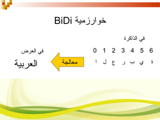 ‫خوارزمية‬BiDi
0 1 2 3 4 5 6
‫ا‬ ‫ل‬ ‫ع‬ ‫ر‬ ‫ب‬ ‫ي‬ ‫ة‬
‫الذاكرة‬ ‫في‬
‫العرض‬ ‫في‬
‫العربية‬ ‫معالجة‬
 