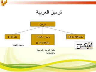 ‫العربية‬ ‫ترميز‬
ISO-8859-6  UTF-8 ‫وندوز‬ 1256
(CP 1256)
‫ ترميز‬
- ‫متعدد اللغات‬ 
‫والفرنسية‬ ‫العربية‬ ‫يشمل‬
‫والنجليزية‬
 