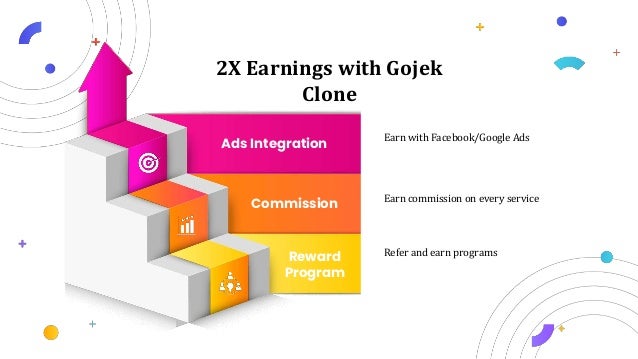 2X Earnings with Gojek
Clone
Ads Integration
Earn with Facebook/Google Ads
Refer and earn programs
Commission
Reward
Program
Earn commission on every service
 
