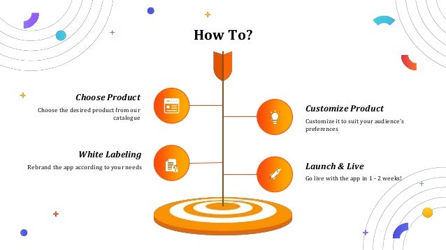 How To?
Choose Product
Choose the desired product from our
catalogue
White Labeling
Rebrand the app according to your needs Launch & Live
Go live with the app in 1 - 2 weeks!
Customize Product
Customize it to suit your audience’s
preferences
 