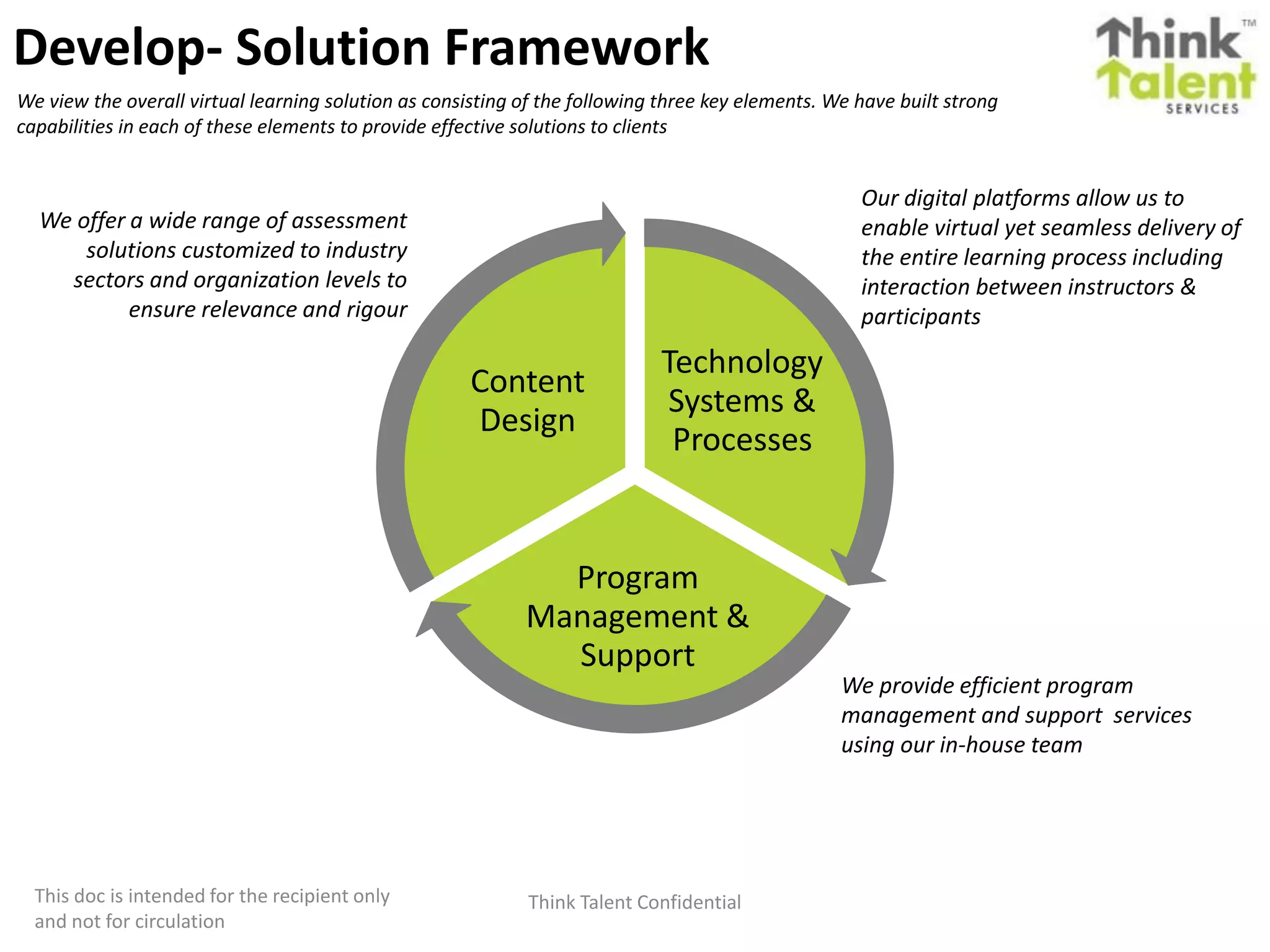 Think Talent ConfidentialThis doc is intended for the recipient only
and not for circulation
Develop- Solution Framework
Technology
Systems &
Processes
Program
Management &
Support
Content
Design
We offer a wide range of assessment
solutions customized to industry
sectors and organization levels to
ensure relevance and rigour
Our digital platforms allow us to
enable virtual yet seamless delivery of
the entire learning process including
interaction between instructors &
participants
We provide efficient program
management and support services
using our in-house team
We view the overall virtual learning solution as consisting of the following three key elements. We have built strong
capabilities in each of these elements to provide effective solutions to clients
 