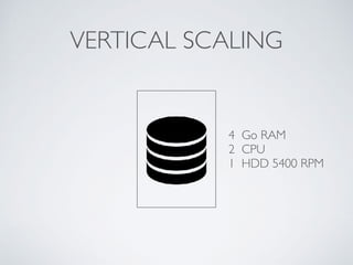 VERTICAL SCALING
4 Go RAM
2 CPU
1 HDD 5400 RPM
 