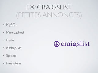 EX: CRAIGSLIST 
(PETITES ANNONCES)
• MySQL
• Memcached
• Redis
• MongoDB
• Sphinx
• Filesystem
 