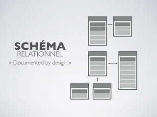 SCHÉMA
RELATIONNEL
« Documented by design »
 