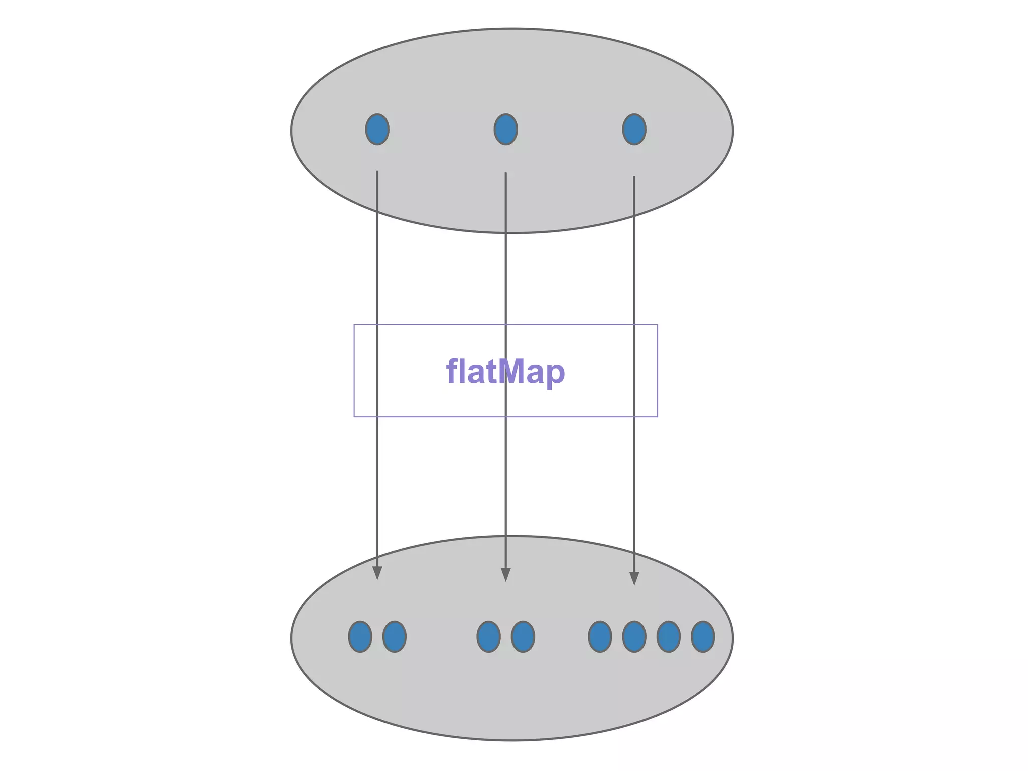flatMap
 