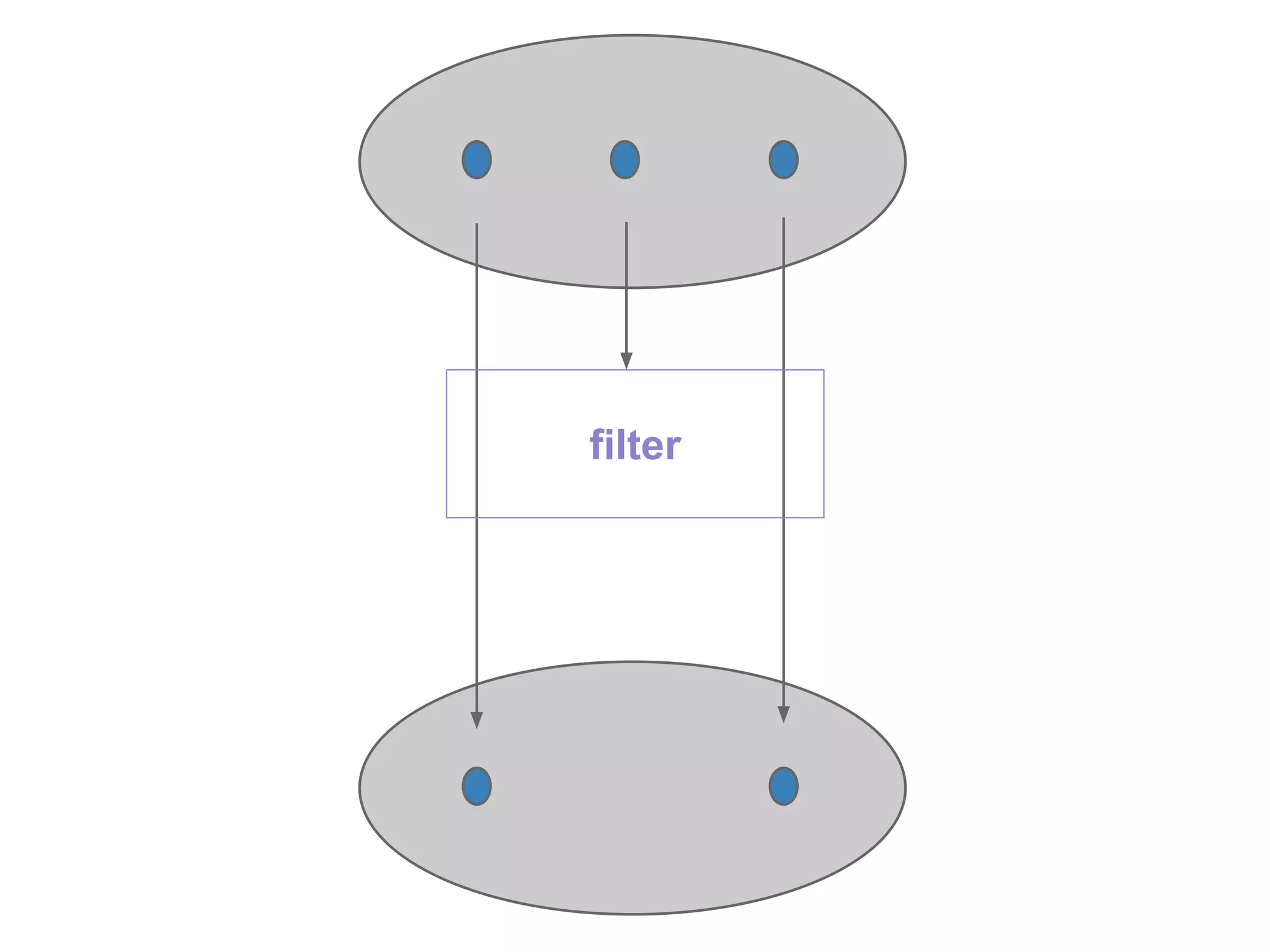 filter
 