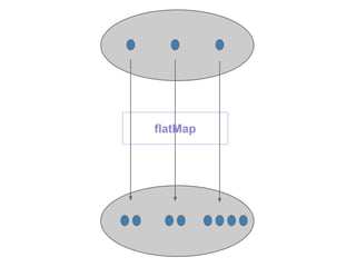 flatMap
 