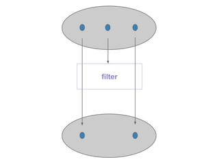 filter
 