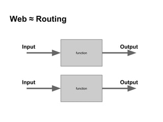 Web ≈ Routing
function
Input Output
function
Input Output
 