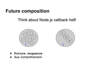 Future composition
f
f
f
f
f
f
f
f1
f2
f3
f
Think about Node.js callback hell!
● Future.sequence
● for comprehension
 