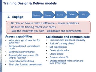 Sales Force Transformation: Developing a Customer-Focused Growth ...