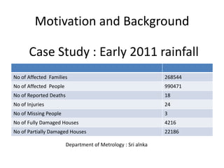 Motivation and Background

       Case Study : Early 2011 rainfall
No of Affected Families                                       268544
No of Affected People                                         990471
No of Reported Deaths                                         18
No of Injuries                                                24
No of Missing People                                          3
No of Fully Damaged Houses                                    4216
No of Partially Damaged Houses                                22186

                        Department of Metrology : Sri alnka
 