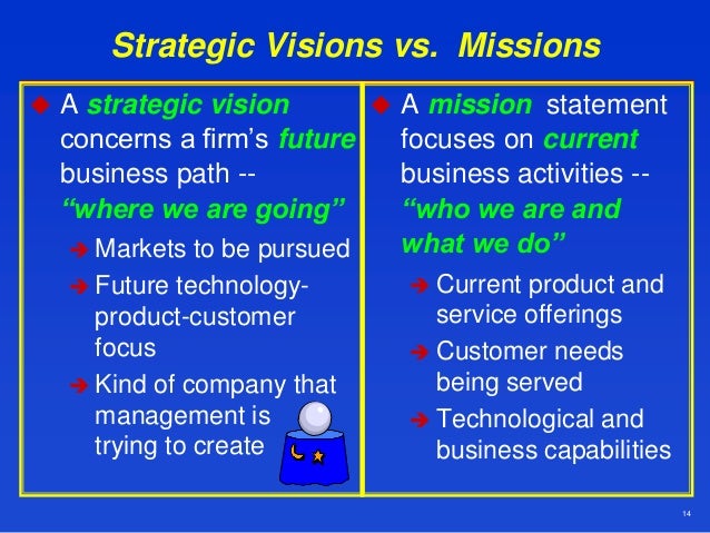 Develop the Vision-Mission for the Future