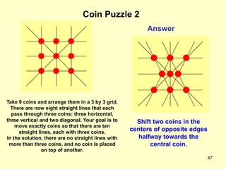 47
Answer
Coin Puzzle 2
Shift two coins in the
centers of opposite edges
halfway towards the
central coin.
Take 9 coins and arrange them in a 3 by 3 grid.
There are now eight straight lines that each
pass through three coins: three horizontal,
three vertical and two diagonal. Your goal is to
move exactly coins so that there are ten
straight lines, each with three coins.
In the solution, there are no straight lines with
more than three coins, and no coin is placed
on top of another.
 