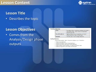 Lesson Content

  Lesson Title
  • Describes the topic

  Lesson Objectives
  • Comes from the
    Analysis/Design phase
    outputs
 